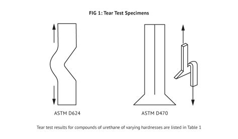 tear resistance test form